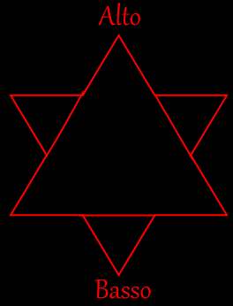 triangoli uniti ermete trismegisto