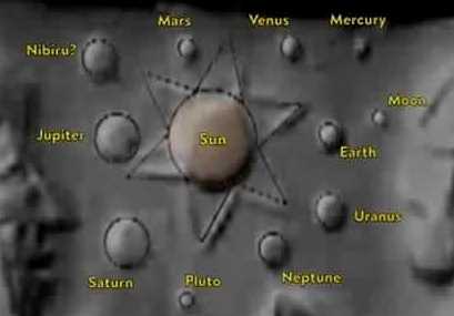 nibiru e il sistema solare