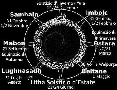 ruota dei sabbat stagionali